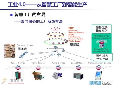工業(yè)4.0 未來(lái)制造業(yè)的智能革命