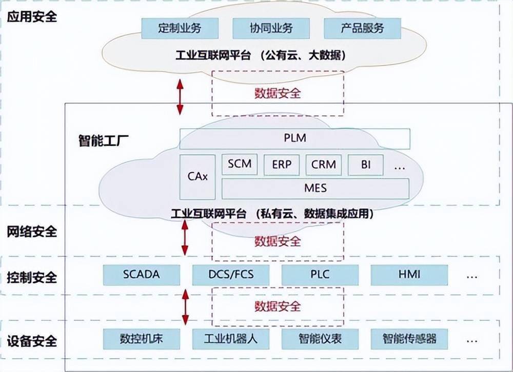 助力智能制造，筑牢數(shù)據(jù)安全防線——安盟信息新型基礎(chǔ)設(shè)施數(shù)據(jù)安全防護(hù)解決方案