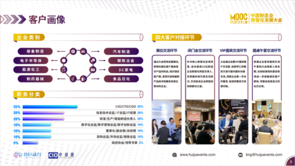 MDDC 2023第二屆中國(guó)制造業(yè)數(shù)智化發(fā)展大會(huì) 聚焦智能制造與數(shù)字化轉(zhuǎn)型