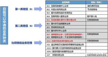 美柚成立成都互聯(lián)網(wǎng)醫(yī)院公司，拓展增值電信業(yè)務(wù)布局