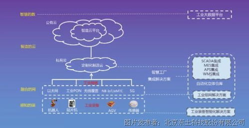 i東土5G工業(yè)互聯(lián)網(wǎng) 締造智慧工廠的互聯(lián)網(wǎng)信息服務典范