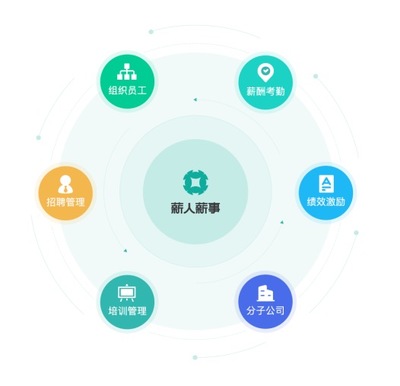 薪人薪事 以科技重塑企業(yè)管理，大數(shù)據(jù)服務(wù)榮獲2020人力資源科技最佳產(chǎn)品大獎(jiǎng)