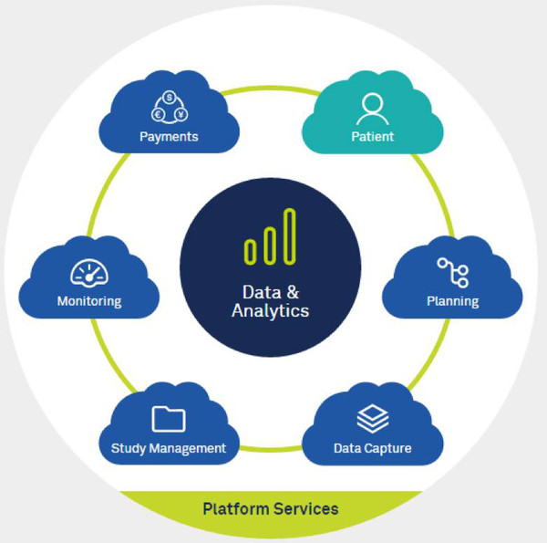 大數(shù)據(jù)如何重塑臨床試驗(yàn) Medidata 的降本增效之道